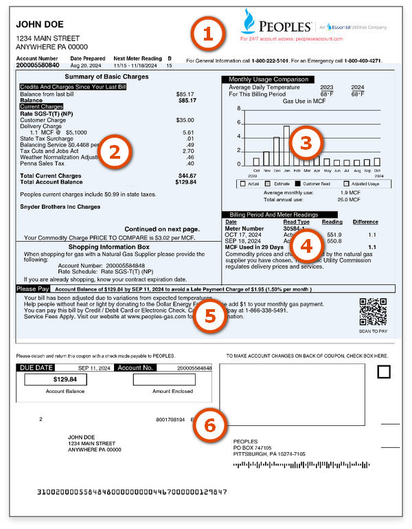 Annotated natural gas bill with numbered callouts highlighting key sections such as account information, charges summary, usage chart, meter readings, payment options, and mailing details.