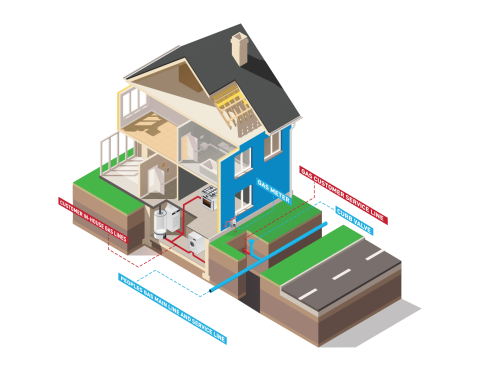 Cutaway illustration of a house showing natural gas infrastructure, including the gas main, service line, curb valve, gas meter, and in-house gas lines connecting to appliances.